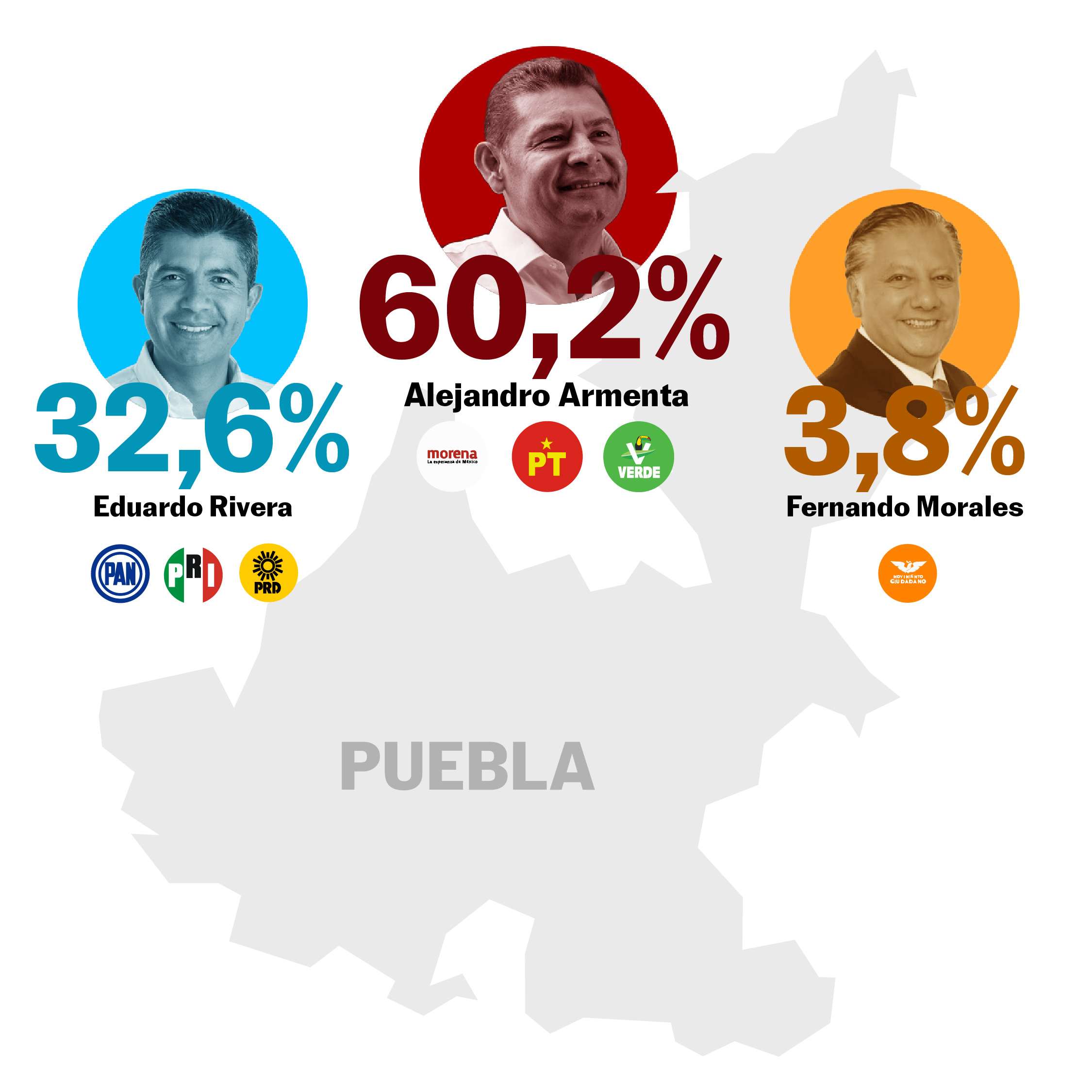 Porcentaje elecciones Puebla