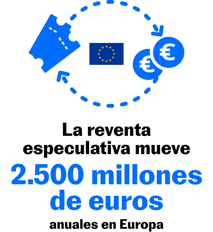 Infografía sobre la reventa especulativa de entradas anuales en Europa