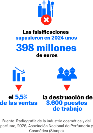 Infografía de como afectaron las falsificaciones en 2024