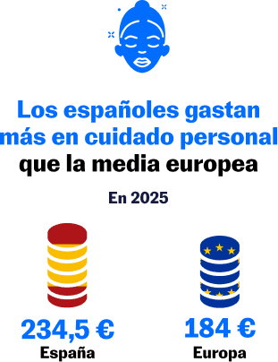 Infografía comparando el gasto español con el europeo