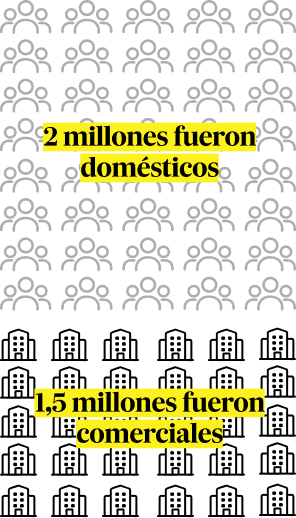 Comparativa entre domésticos y comerciales