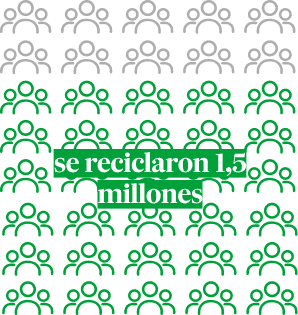Sumatorio de cuantos se reciclaron