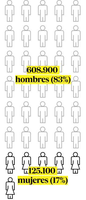 Comparativa entre hombres y mujeres