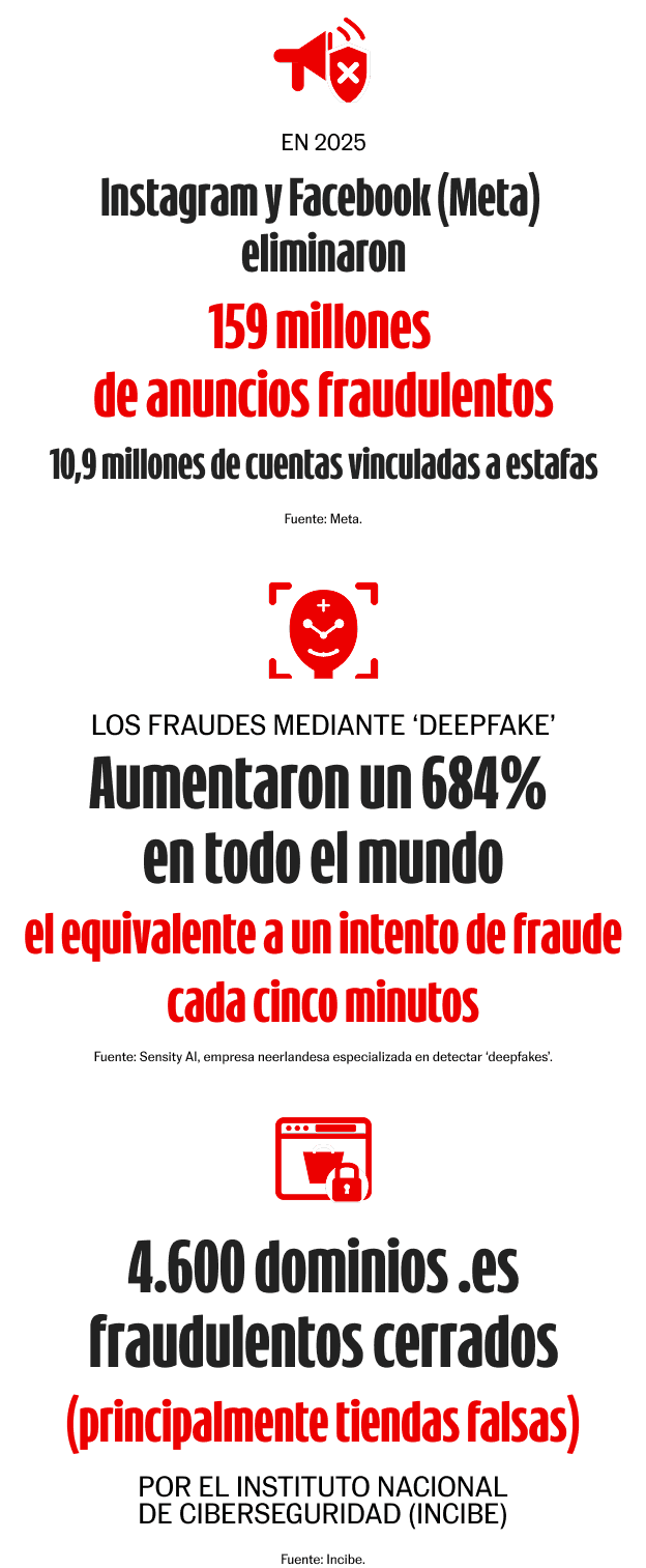 Infografía explicativa analizando cifras de publicidad y anuncios fraudulentos en 2025