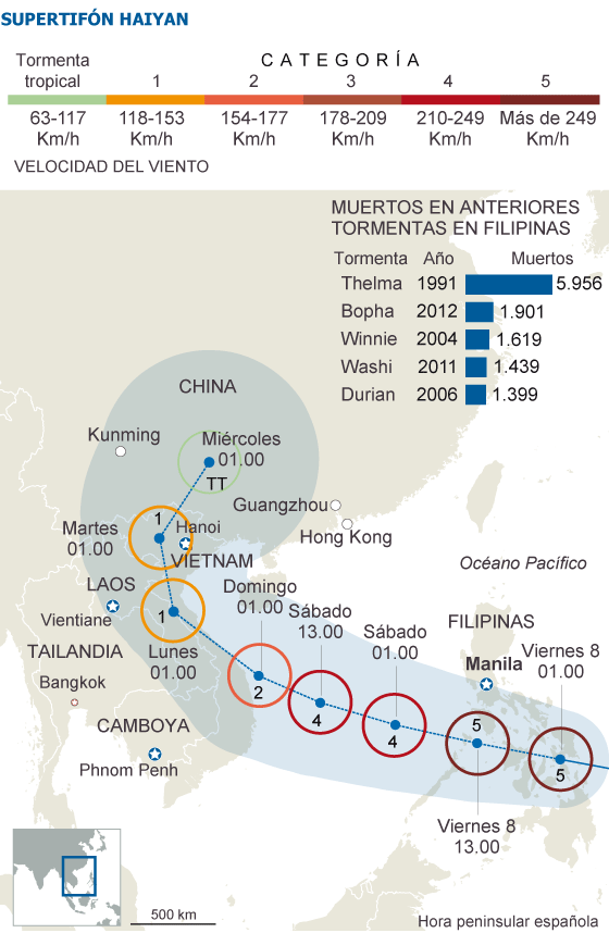 El super tifón Haiyan arrasa Filipinas