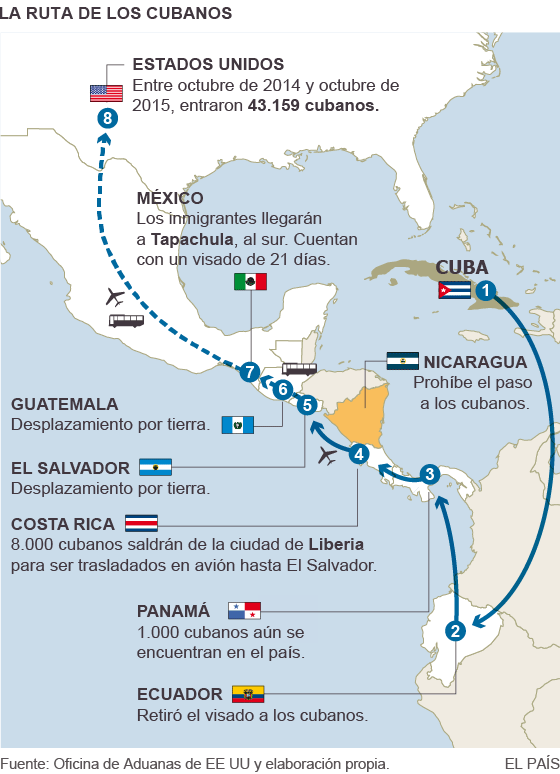 cuba: la migración cubana retoma su ruta a ee uu desde