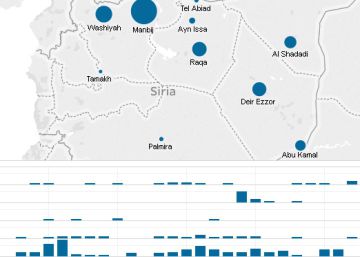 Así son los bombardeos de EE UU al ISIS en Siria