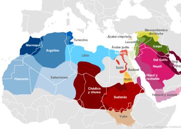 Todos los dialectos del árabe