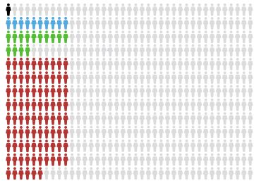 Probabilidad de morir en un avión: una entre 9.737