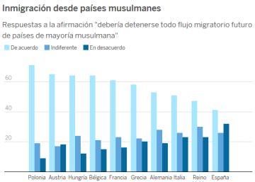 Los europeos son tan favorables a cerrar fronteras a los musulmanes como los estadounidenses