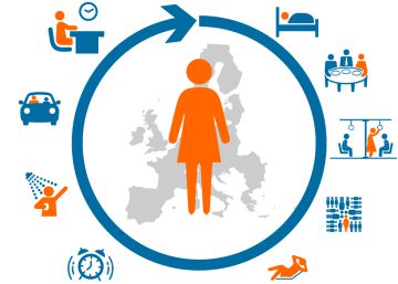 Un día en la vida de un europeo medio