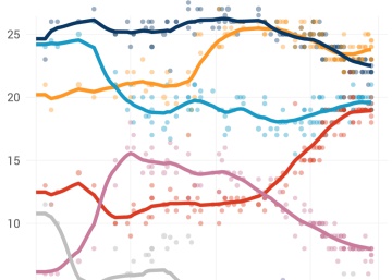 Quién ganará en Francia: una predicción electoral