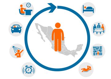 El mexicano medio por estados