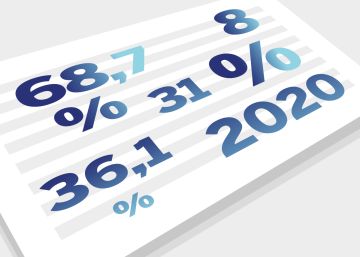 Las elecciones de Reino Unido en cinco datos