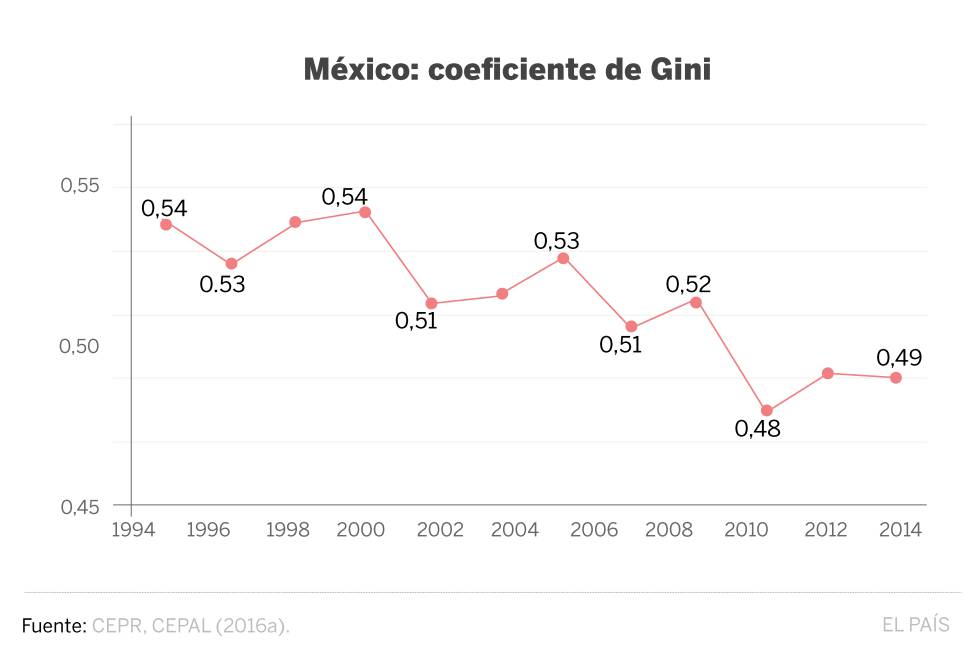 México, 23 años después del TLC