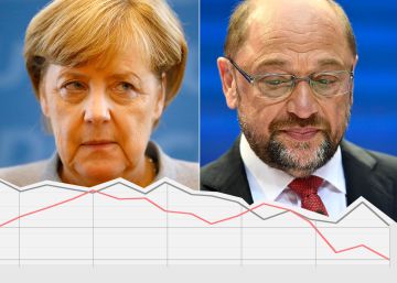 Los dos grandes partidos alemanes sufren caídas históricas