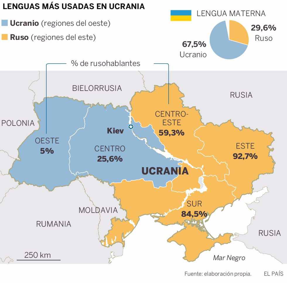 Ucrania limita la escolarización en las lenguas minoritarias