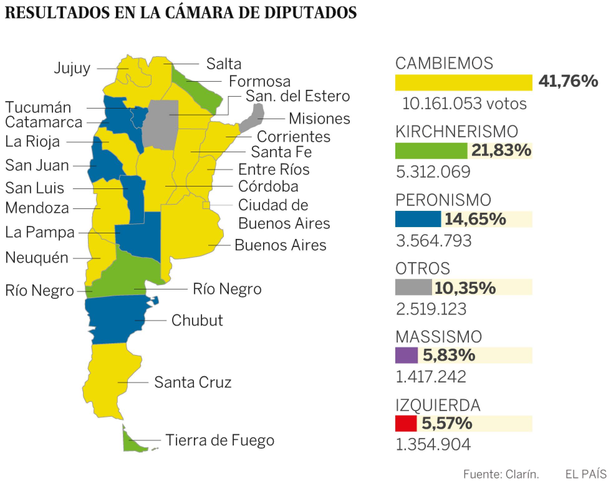 Argentina: El  triunfo de Cambiemos. 1508700266_925755_1508774766_sumario_normal_recorte1