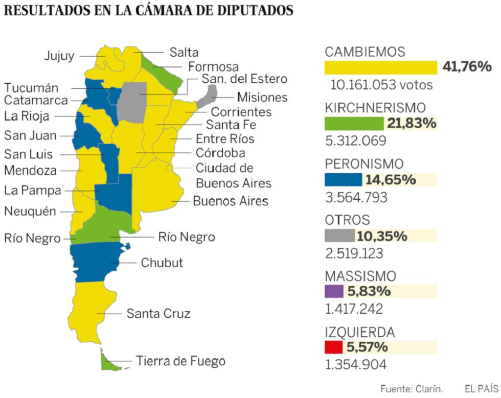 Macri logra todo el poder para reformar Argentina