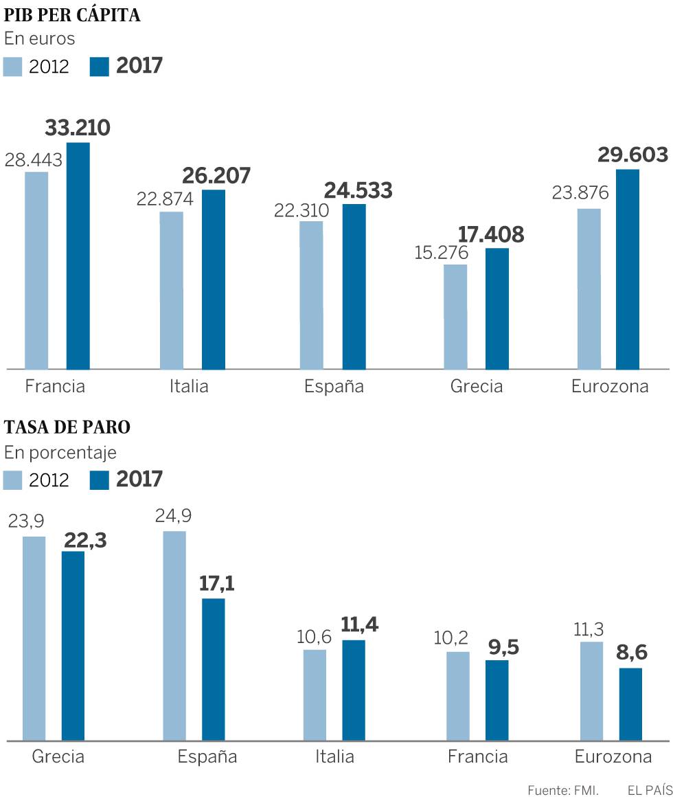 La Europa del sur insiste en pedir ayuda para blindar el Mediterráneo