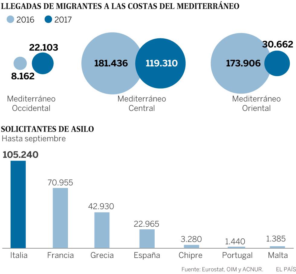 La Europa del sur insiste en pedir ayuda para blindar el Mediterráneo