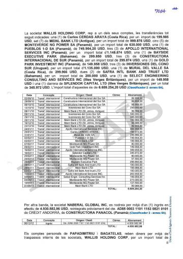 Informe sobre los movimientos bancarios en Andorra de los padres del exministro de Panamá Demetrio Papadimitriu