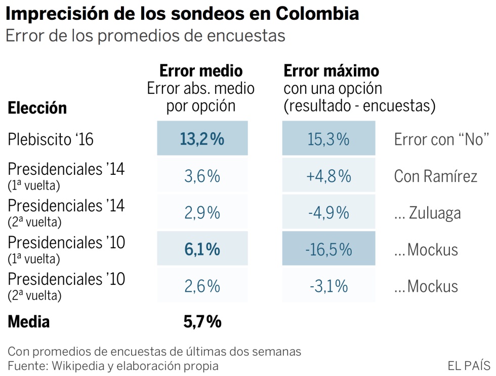 34+ Elecciones Brasil 2018 Encuestas Background