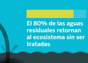 Animación | Los desafíos del agua