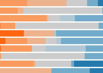 El Movimiento 5 Estrellas: ¿de derechas o de izquierdas?