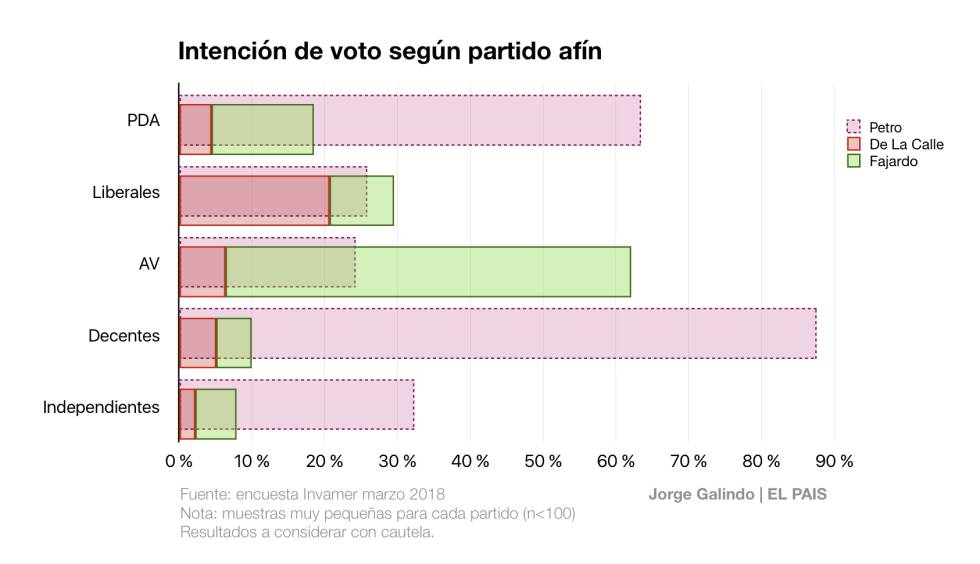 La oposición irreconciliable en Colombia: radiografía de la división Petro-Fajardo