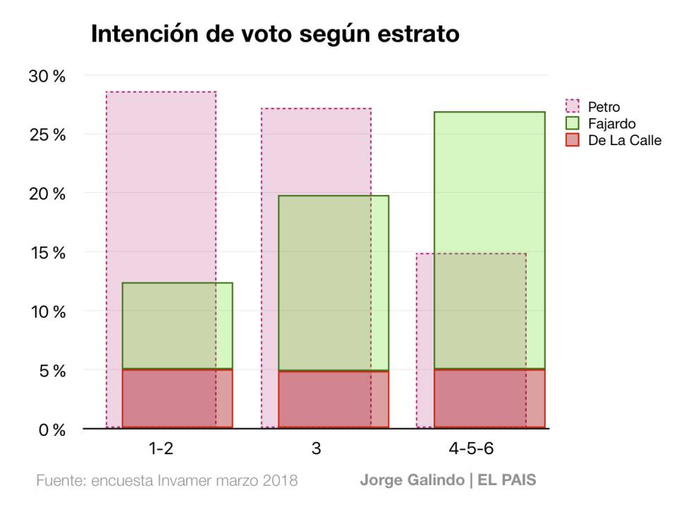 La oposición irreconciliable en Colombia: radiografía de la división Petro-Fajardo