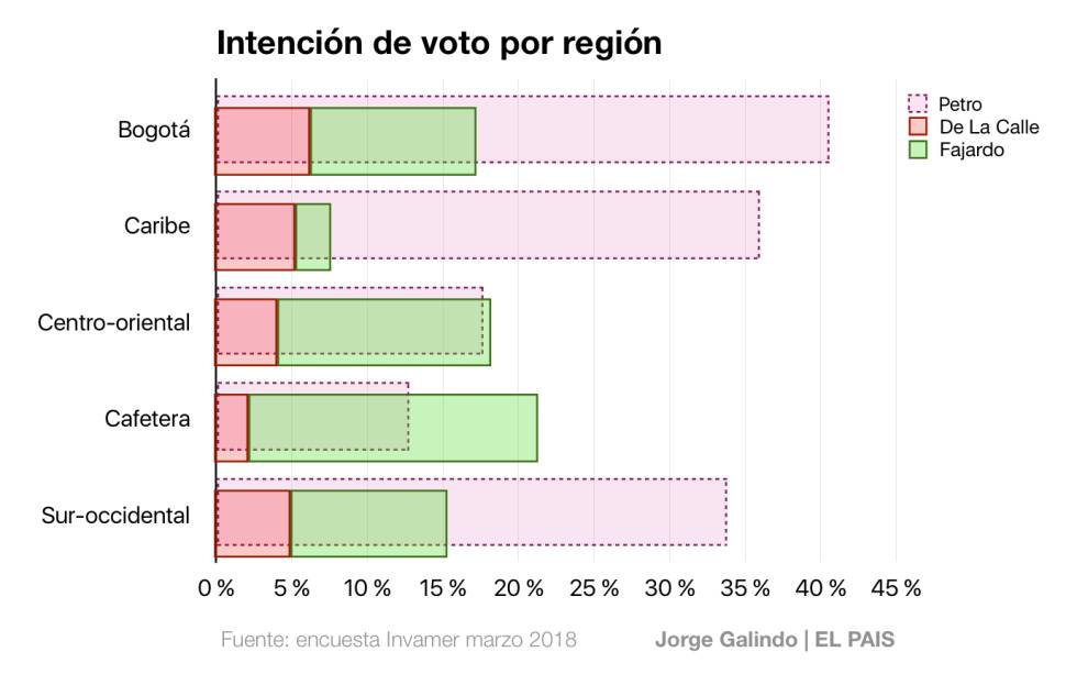 La oposición irreconciliable en Colombia: radiografía de la división Petro-Fajardo