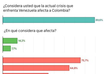 Un problema (también) de Colombia