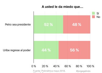 La llave de Colombia