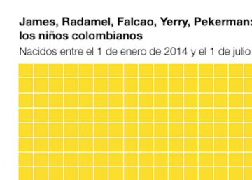 James, Pékerman, Radamel, Falcao, Yerry: los nombres heredados por los niños colombianos