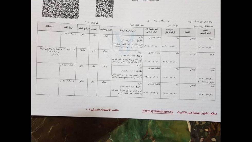 Certificado del registro civil de Damasco en el que se fecha la muerte del joven activista Yahia Charbahi el 15 de enero de 2013