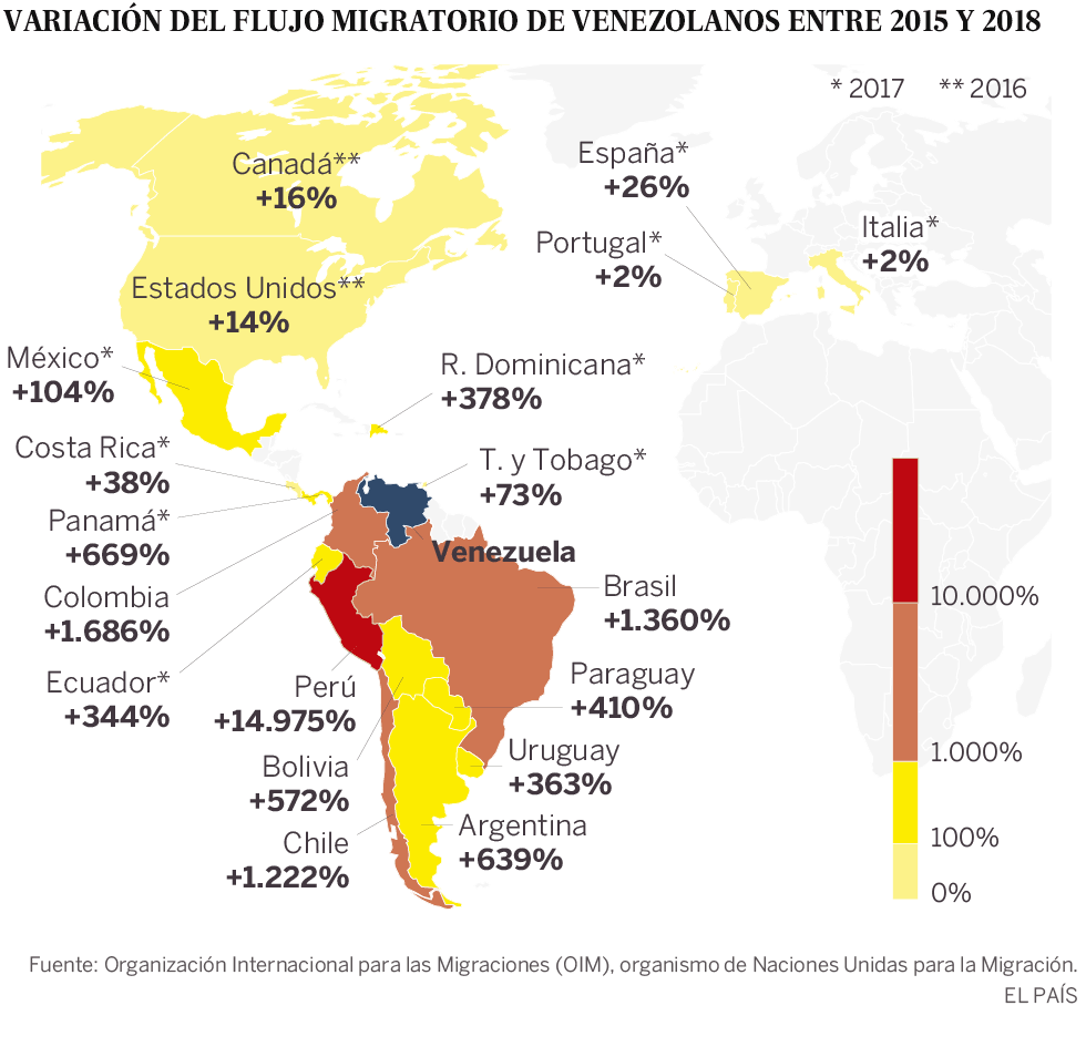 Dónde está ese 7% de venezolanos forzado a huir