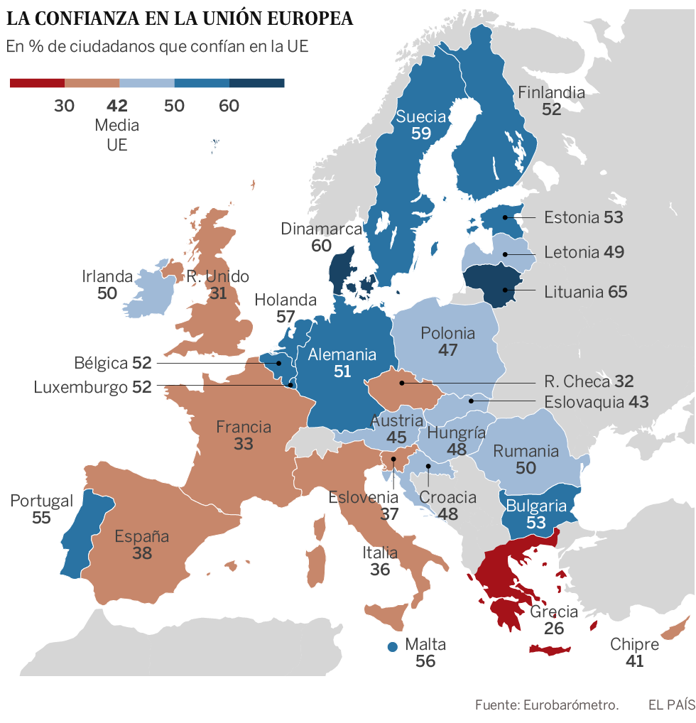 ¿Por qué el norte de Europa confía más en la UE que el sur?