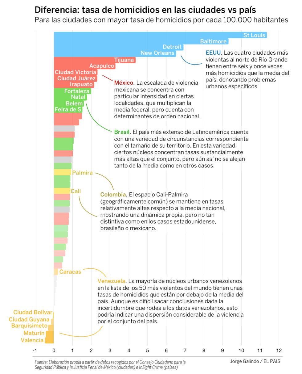 El arduo camino para reducir la violencia urbana en Latinoamérica