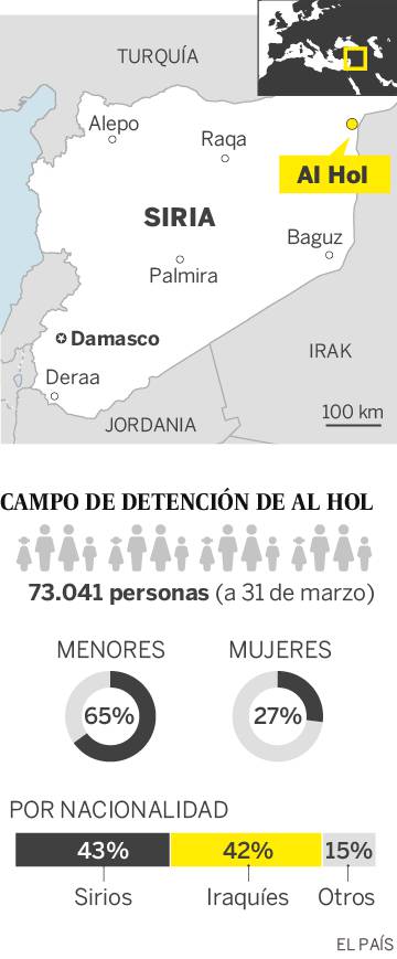 Estado Islamico en Siria