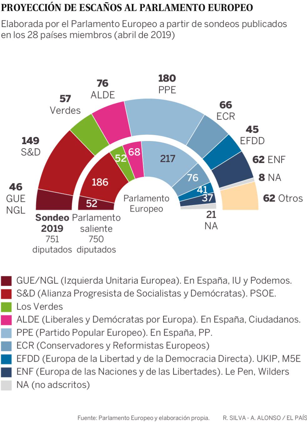 Las elecciones europeas arrancan como un plebiscito al proyecto común