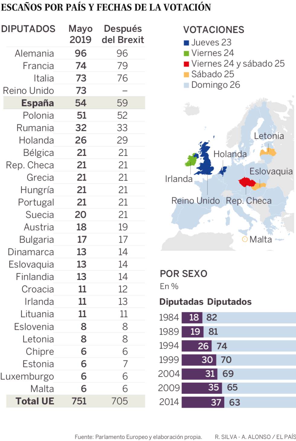 Las elecciones europeas arrancan como un plebiscito al proyecto común