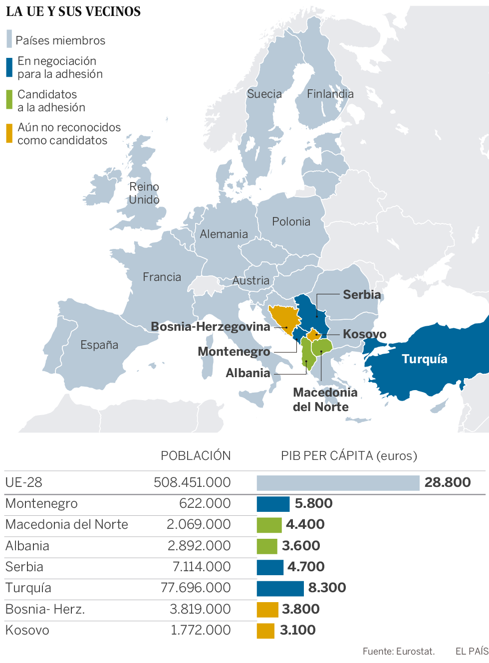 La ampliación de los Balcanes se le atraganta a la Unión Europea