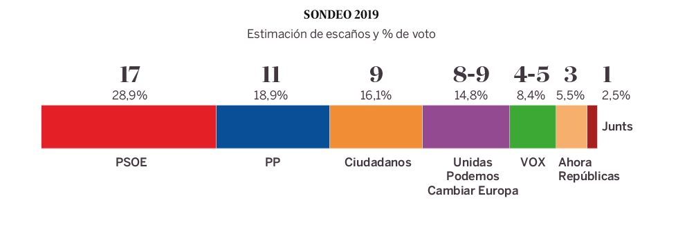 encuestas elecciones europeas