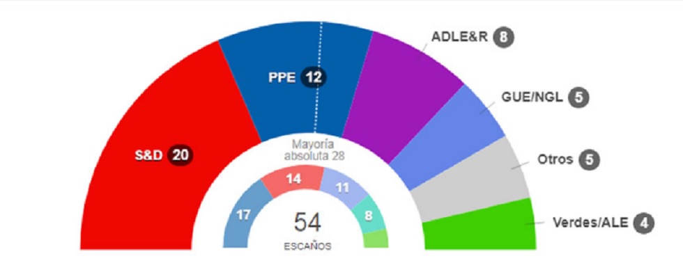 resultado-de-las-elecciones-europeas-por-pa-ses-internacional-el-pa-s