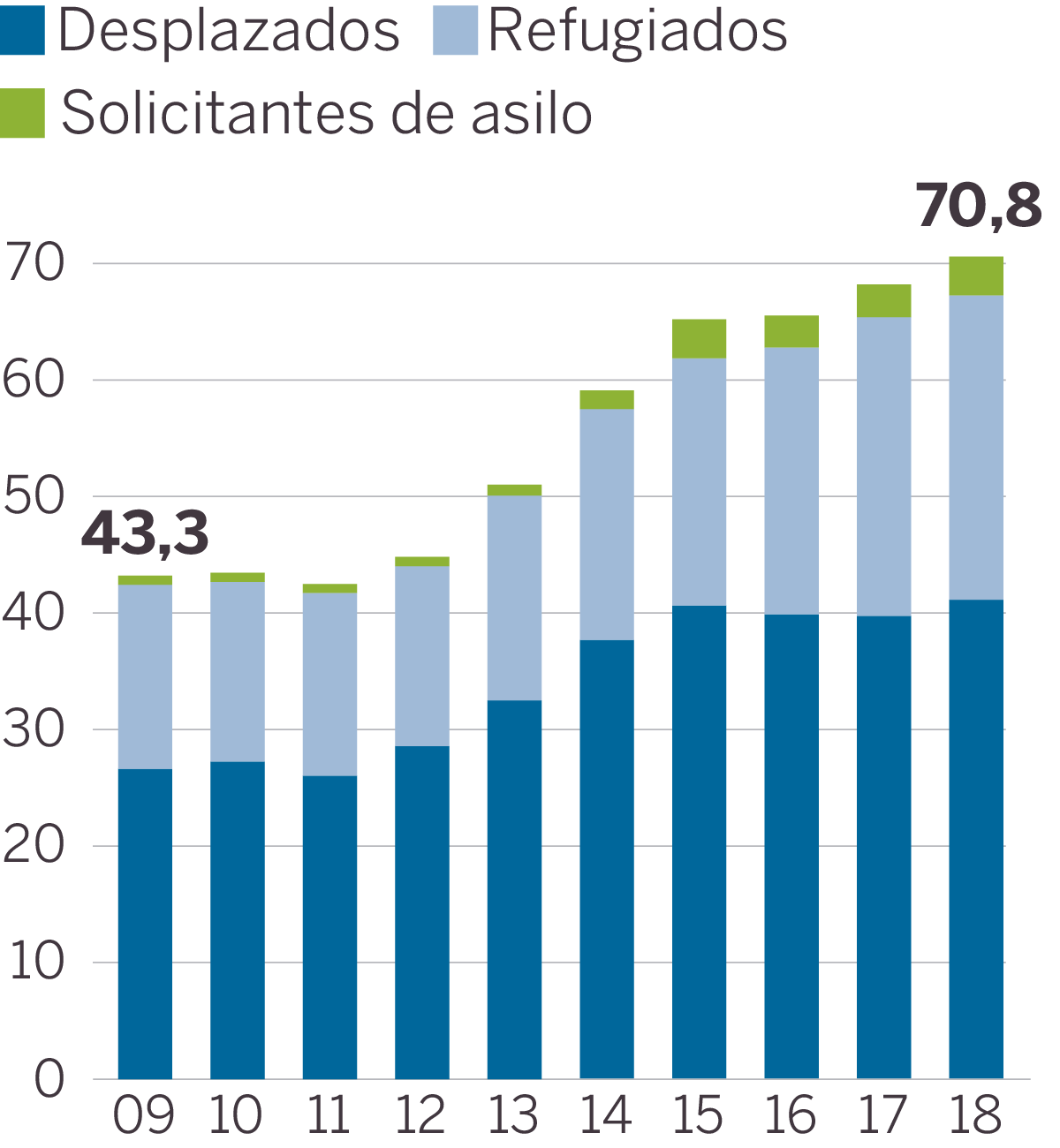 Los venezolanos encabezan la lista mundial de nuevas peticiones de