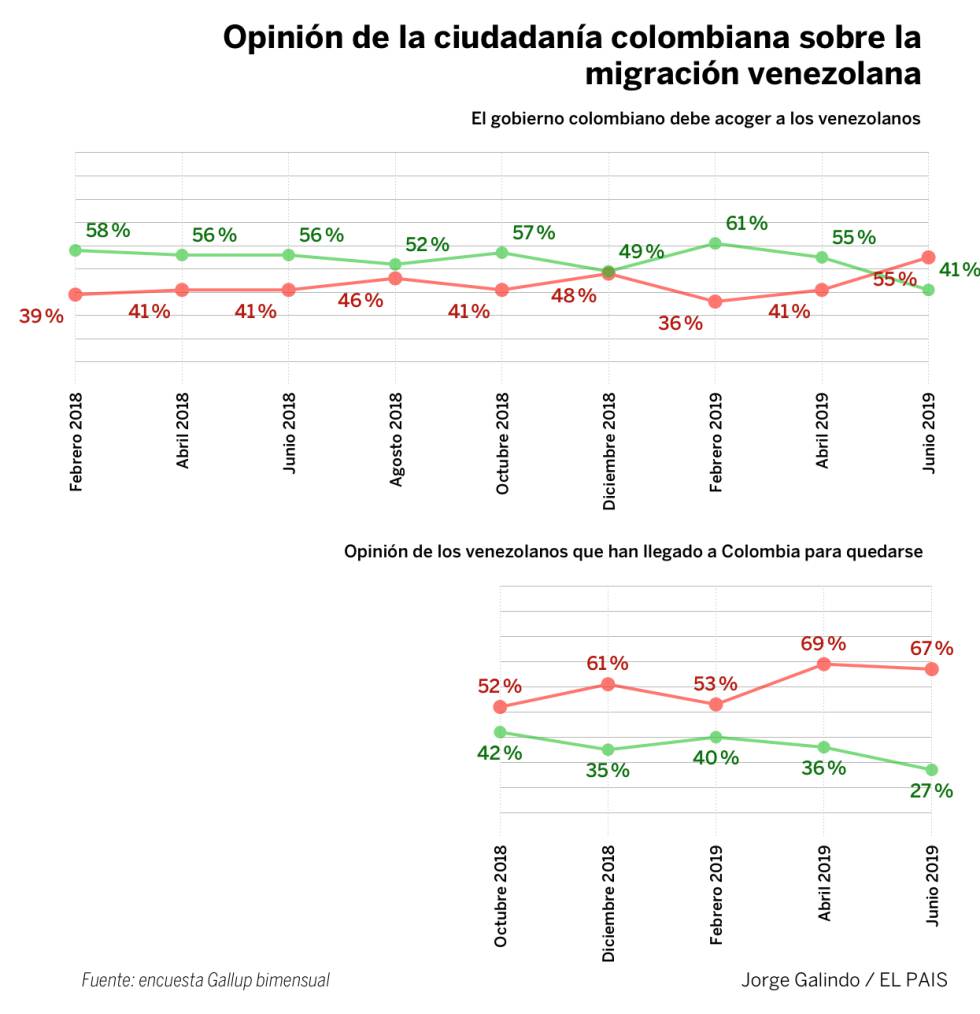 El imparable éxodo venezolano