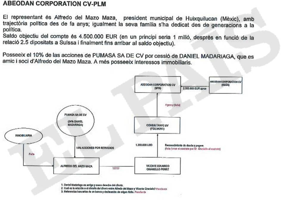 Documento confidencial de la Banca Privada d'Andorra (BPA) que mencional la cuenta de la sociedad representada por el gobernador de MÃ©xico, Alfredo del Mazo.