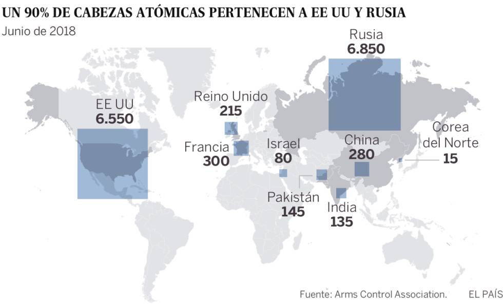 El Kremlin se prepara para una nueva era sin el corsé antinuclear