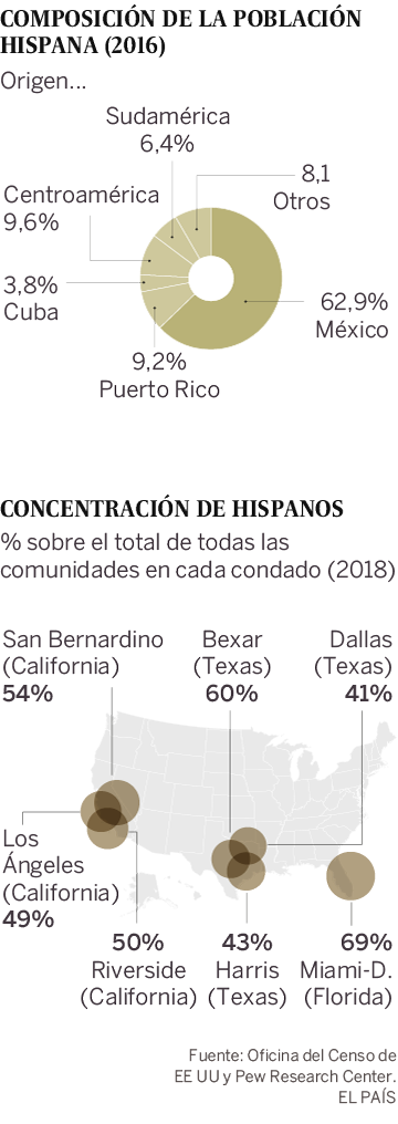 Los hispanos despiertan del sueÃ±o americano